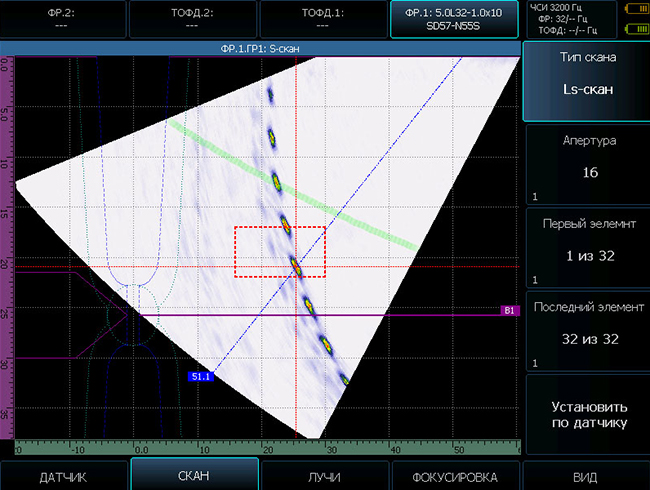 Различные виды сканирования