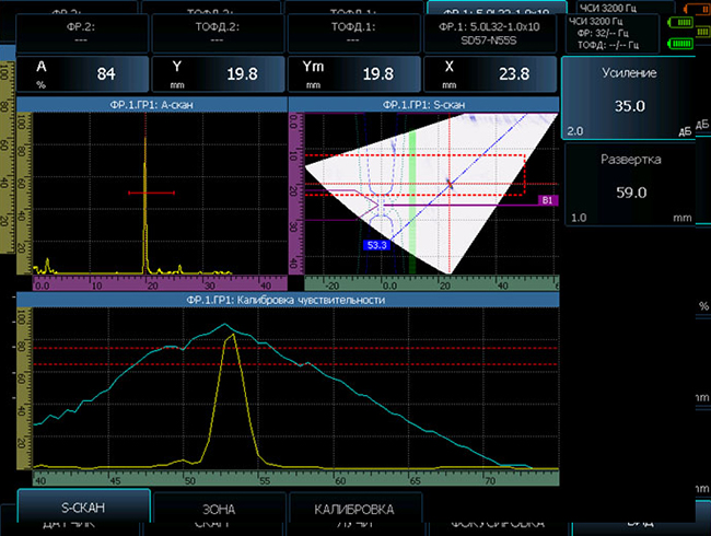 Выравнивание чувствительности