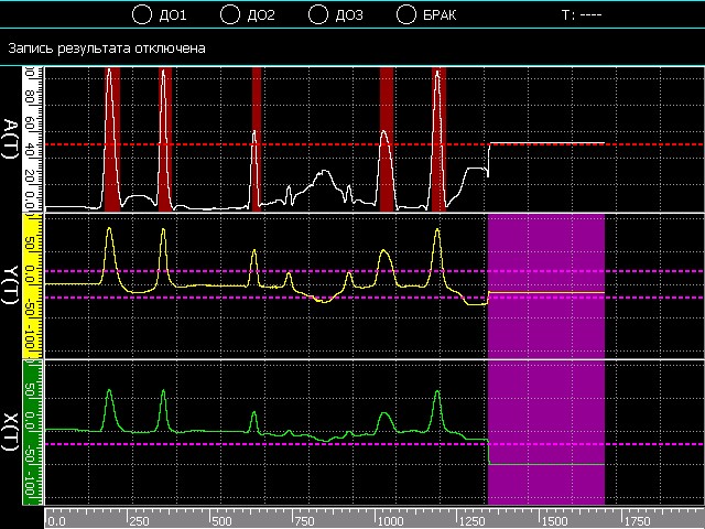 Режим самописца