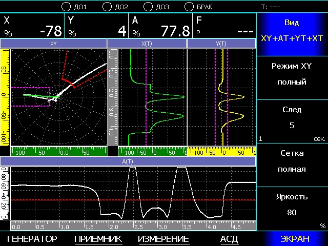 Виды графиков