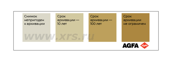 Эталонный шаблон из комплекта Agfa Structurix Thio-Test