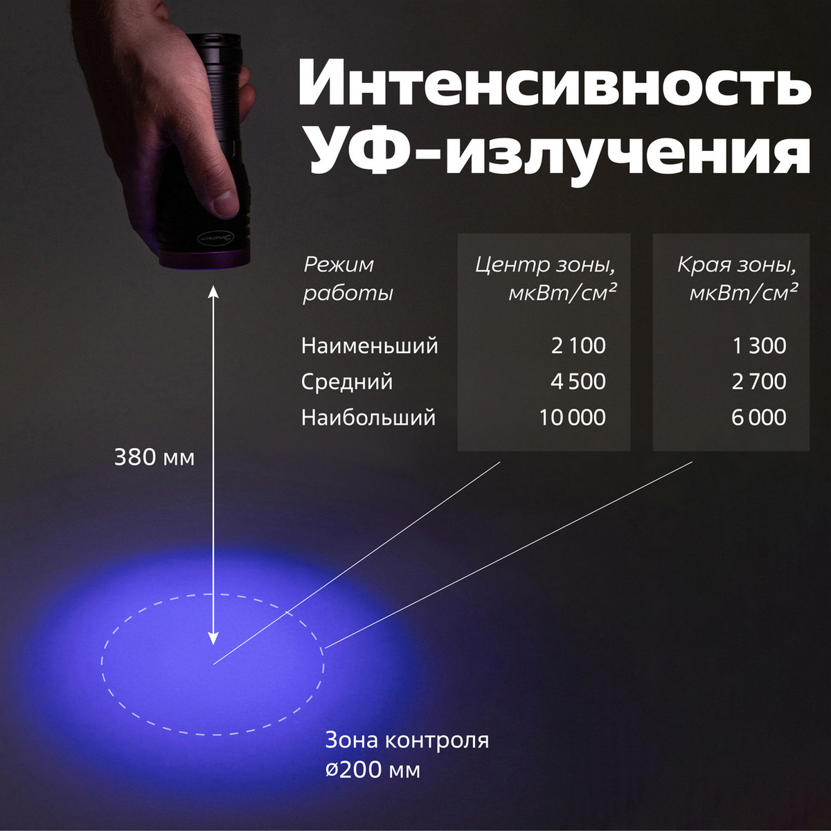 Интенсивность излучения УФ-фонаря на разных режимах работы