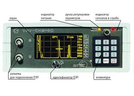Внешний вид лицевой панели модели УИУ-СКАНЕР+