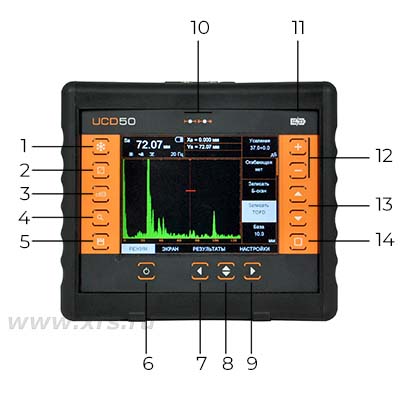 Дефектоскоп УСД-50 IPS: структура меню