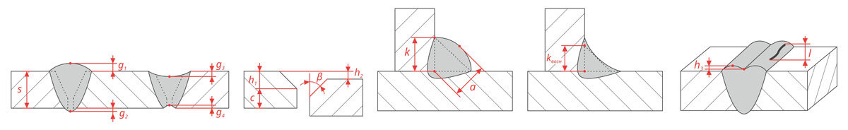 pocket bridgecam parametry