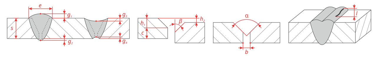 shablon wg 6 parametry