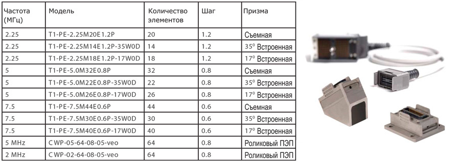 Преобразователи для ультразвукового дефектоскопа HARFANG VEO