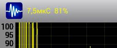 Отображение координат найденного максимума в стробе