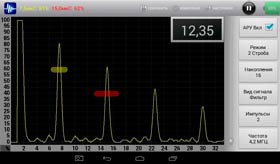 Отображение А-скана в режиме Фильтра