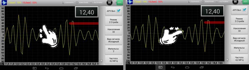 Масштабирование графиков А-скана