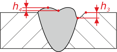 izmeryaemye parametry psk 10 3