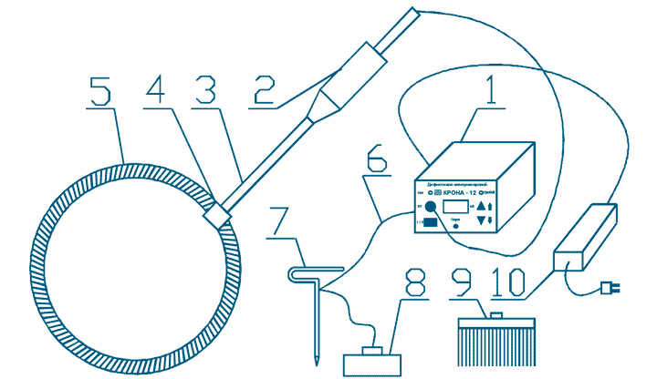 Общий вид и схема работы с дефектоскопоа Крона-12