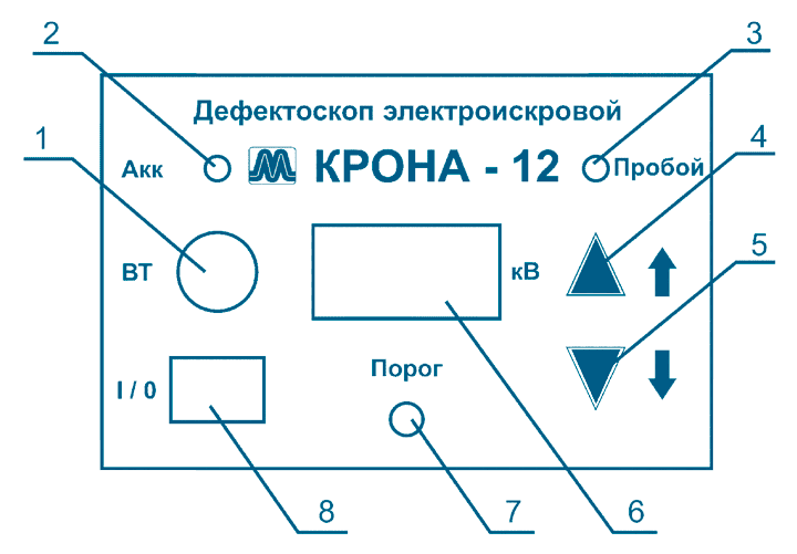Передняя панель электронного блока Крона-12