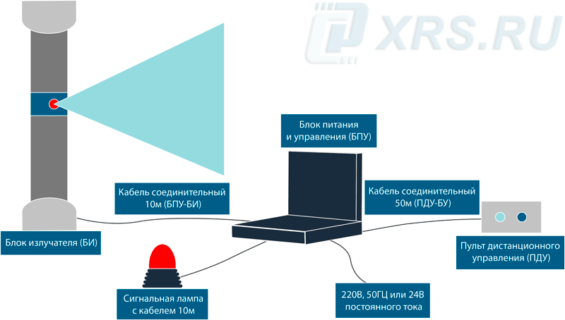 Схема устройства рентегенаппарата РПД-200 С