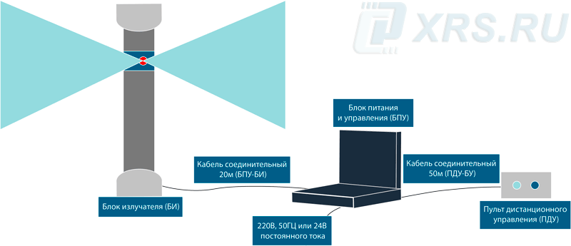 Состав рентгеновского переносного аппарата РПД-250СП
