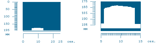 Распечатки сканирования, выведенные с разным масштабом