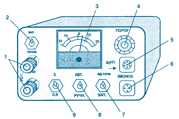 Вихретоковый дефектоскоп ВД-12НФ - органы управления на лицевой панели
