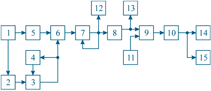 Устройство дефектоскопа пoясняется структурной схемой