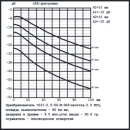 АРД-диаграмма