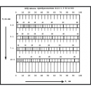 АРД-шкала для преобразователя